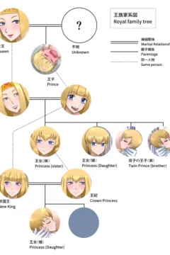 Queen and Prince Sexual Rituals (31)